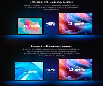  Teclast T65Max G99 (2.0) 8C RAM8Gb ROM256Gb 12.95 IPS 1920x1200 3G 4G Android 14 