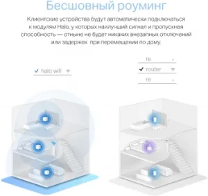  MESH  AC1200 Whole Home Mesh Wi-Fi System, 2 Internal Antennas, 2 GB ports  (WAN/LAN)