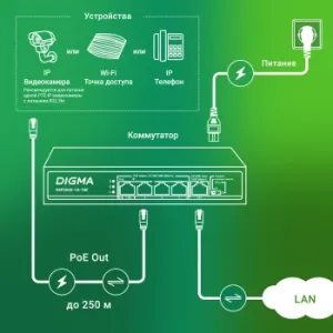  Digma DSP204G-1G-T80 (L2) 5x1/ 4PoE 4PoE+ 1PoE++ 80W 