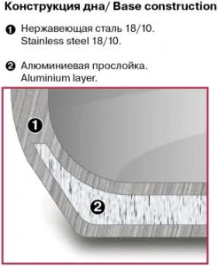  Rondell Stripes RDS-1281 5.8. d=24 ( ) 