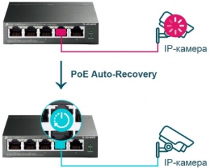  TP-Link 5-Port Gigabit Easy Smart Switch with 4-Port PoE+
