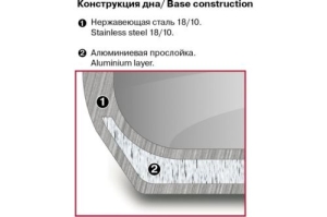  Rondell RDS-023  18 , (2,3) Flamme (. 18/10,  .  
