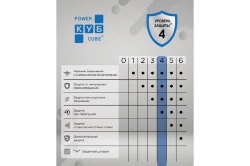   Powercube SPG5-2 1.9 (5 )  ()