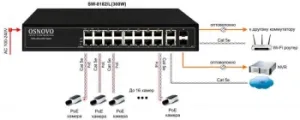   L2 PoE OSNOVO SW-8182/L(300W) Gigabit Ethernet  16 RJ45 PoE + 2 x RJ45 + 2 