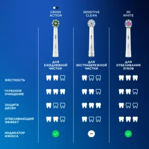    Oral-B Vitality Pro 80821814 