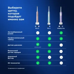    Oral-B Vitality Pro 80821814 