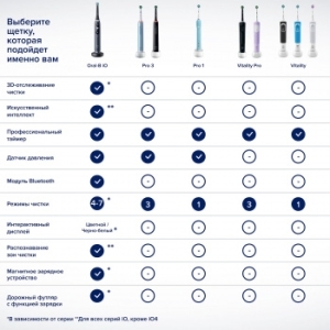     Oral-B Vitality Pro /