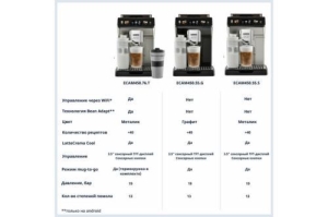  DELONGHI ECAM450.55.G
