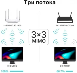   Wi-Fi  AC1900   MU?MIMO/ AC1900 Dual-Band Wi-Fi Router