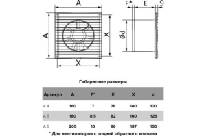   AURAMAX A6 D150