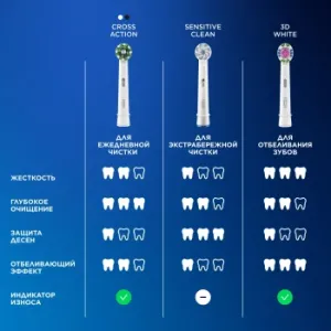    Oral-B Vitality Pro     Gillette Fusion 5 Proglide 