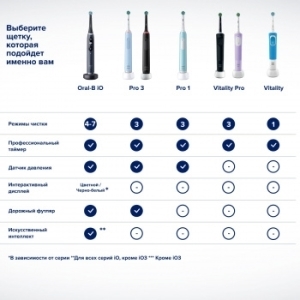    Oral-B Pro 3/D505.513.3X BK 