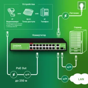  Digma DSP216F-1G-1C-R300 (L2) 16x100/ 1x1/ 1x(1000BASE-T/SFP) 16PoE 16PoE+