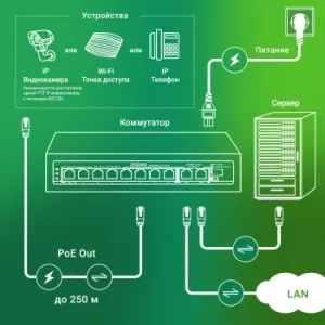  Digma DSP208F-2F-T120 DSP208F-2F-T120 V1 10x100/ 8PoE 8PoE+ 1PoE++ 120W 