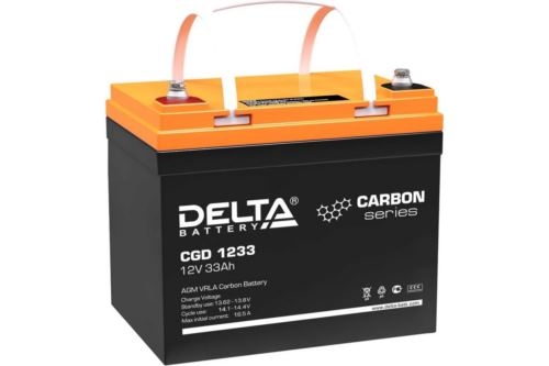   Delta CGD 1233  12,  33 (197130163mm)