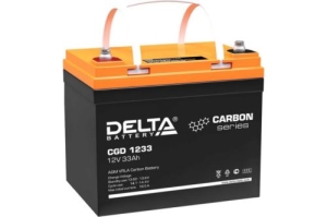   Delta CGD 1233  12,  33 (197130163mm)