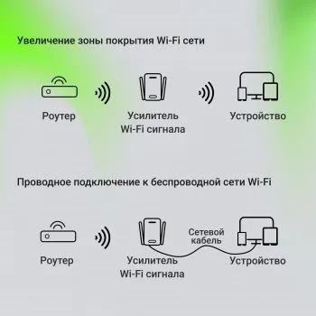    Digma D-WR400 AC1200 10/100BASE-TX/Wi-Fi 
