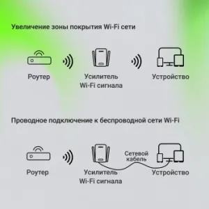    Digma D-WR400 AC1200 10/100BASE-TX/Wi-Fi 