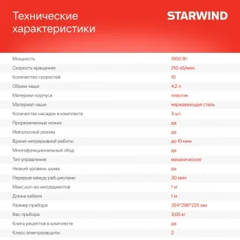   Starwind SPM2151 1500 