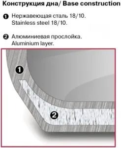  Rondell Etery RDS-1600 5.1. d=24 ( ) 