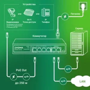  Digma DSP204G-2G-T80 (L2) 6x1/ 4PoE 4PoE+ 1PoE++ 80W 