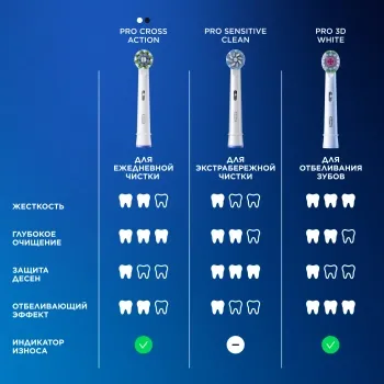     Oral-B Sensitive Clean (.:2)