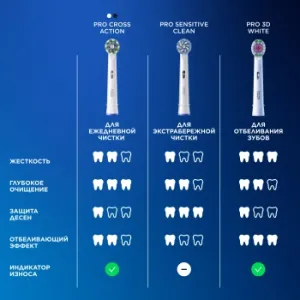     Oral-B Sensitive Clean (.:2)