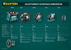   KRAFTOOL LL-3D-4, 360 , 20 / 70 //, 34640-4