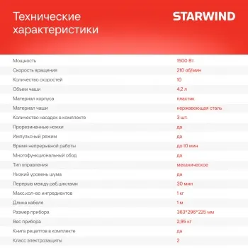   Starwind SPM2252 1500 